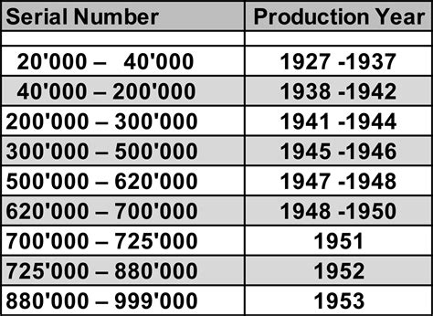 rolex production date|rolex production date chart.